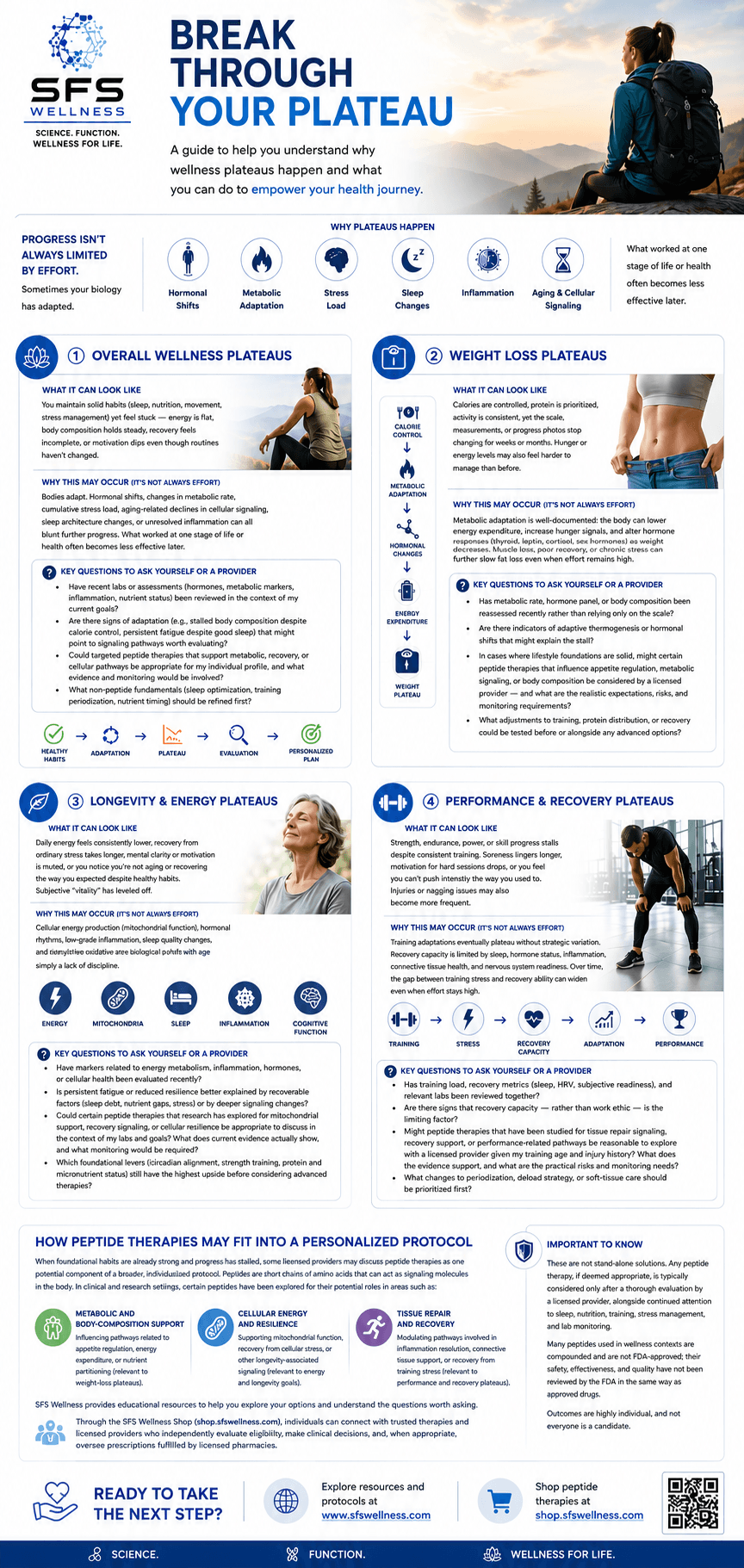 Break Through Your Plateau educational guide preview